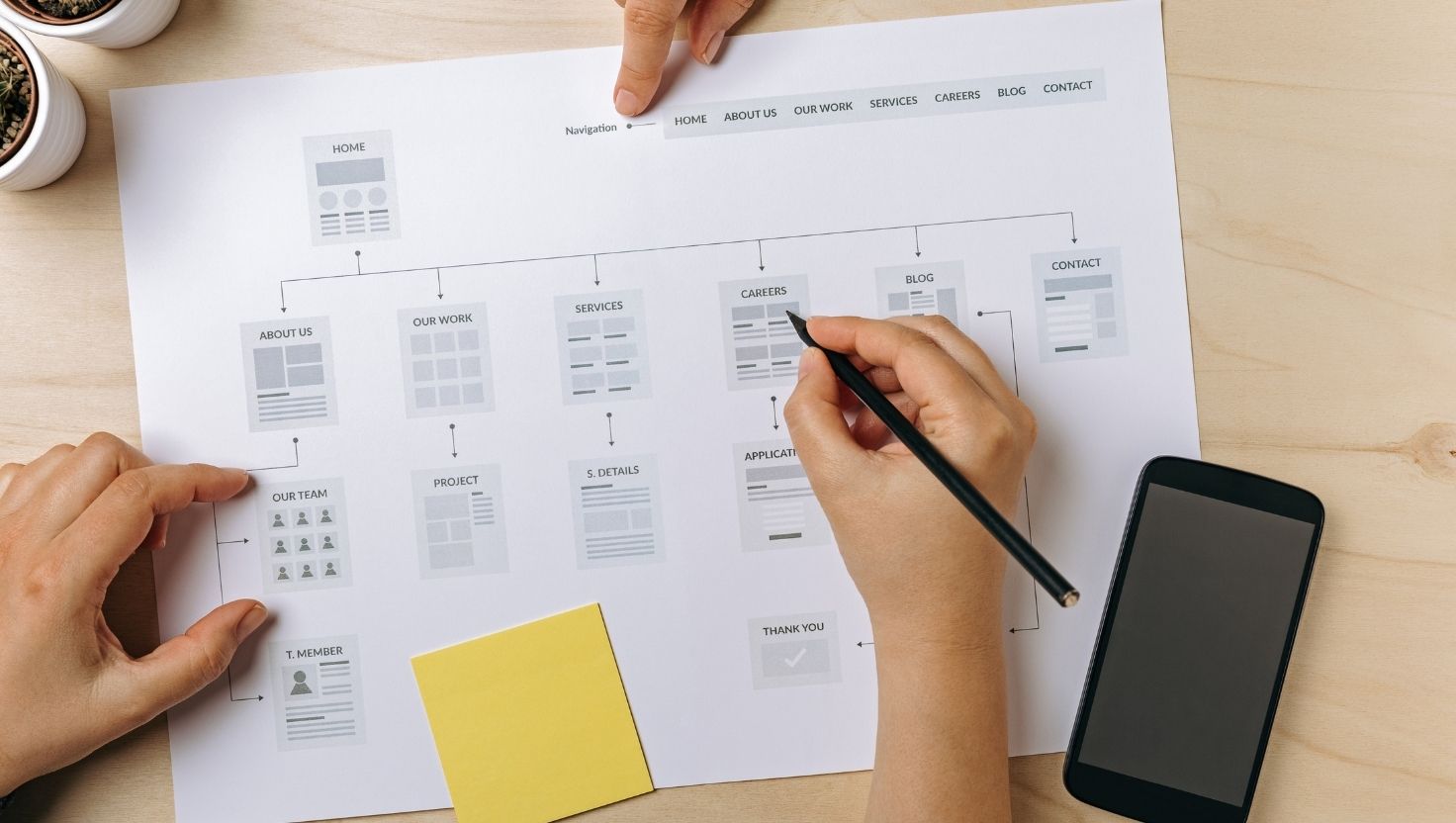 Vad är en sitemap?